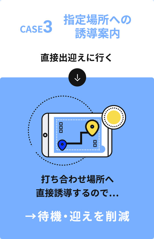 CASE3 指定場所への誘導案内 直接出迎えに行く 打ち合わせ場所へ直接誘導するので… →待機・迎えを削減