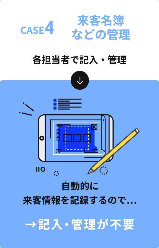 CASE4 来客名簿などの管理 各担当者で記入・管理 自動的に来客情報を記録するので… →記入・管理が不要