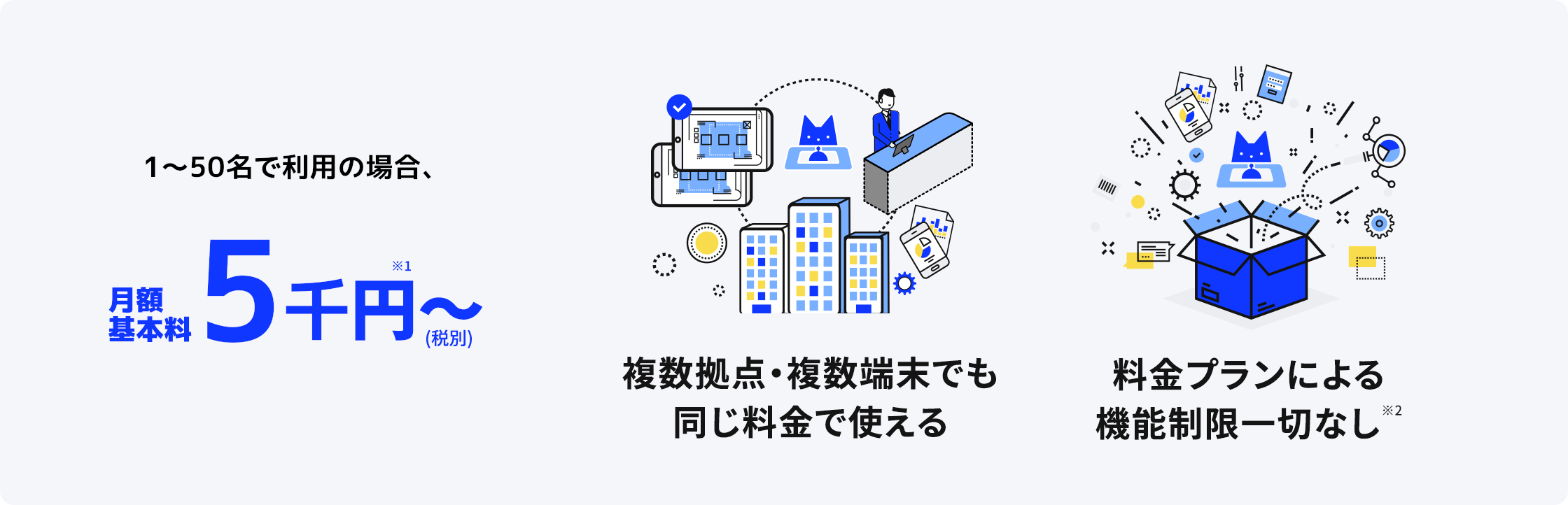 1～50名で利用の場合、月額基本料5千円～(税別)※1