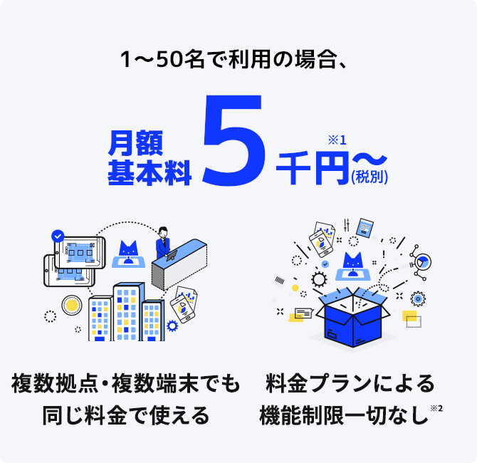 受付システムの料金