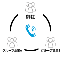 ラクネコMobileで、グループ企業との通話が可能に（6月末リリース予定）｜受付システム【ラクネコ】のお知らせ
