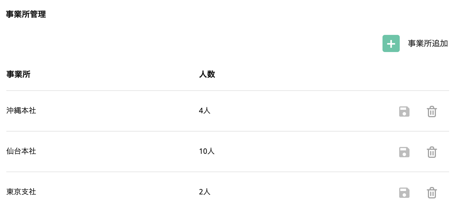 グループごとの所属人数の表示を追加 事業所管理 | 受付システム【ラクネコ】のお知らせ