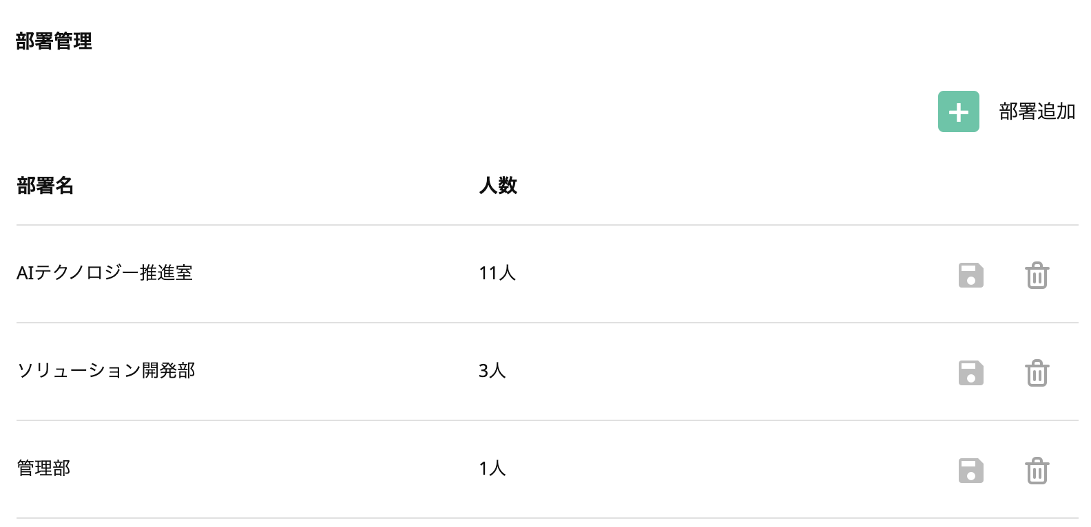 グループごとの所属人数の表示を追加 部署管理 | 受付システム【ラクネコ】のお知らせ