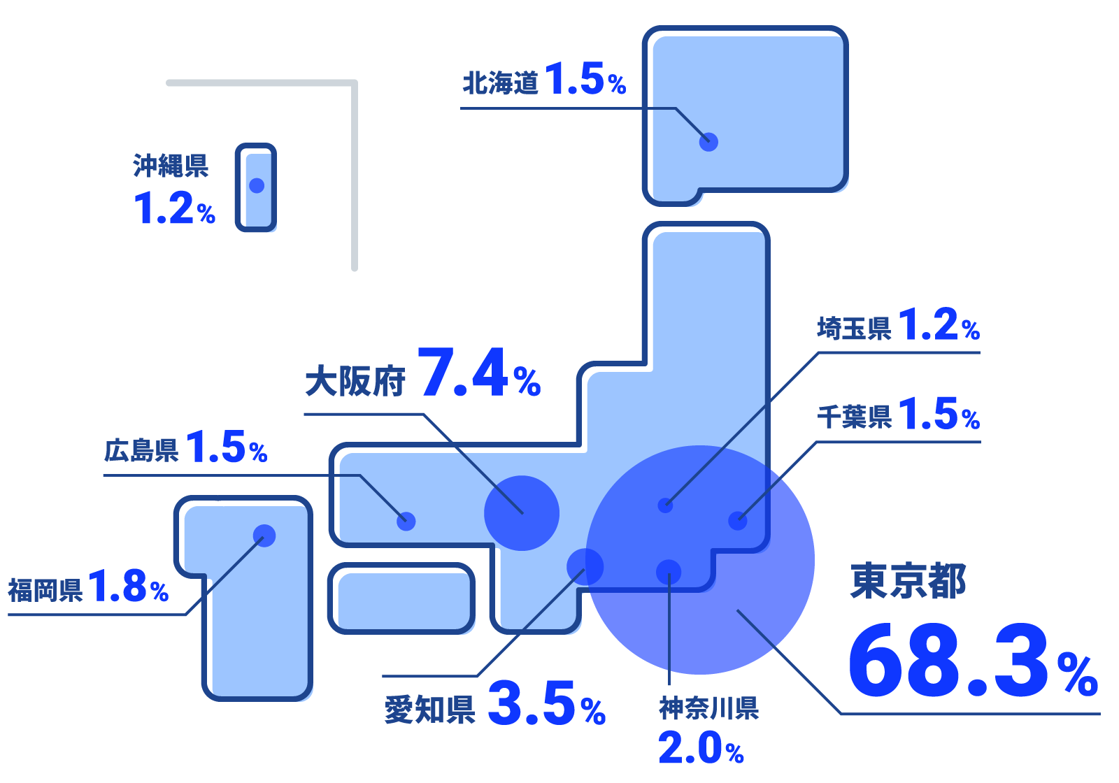 ラクネコ導入企業のエリア分布