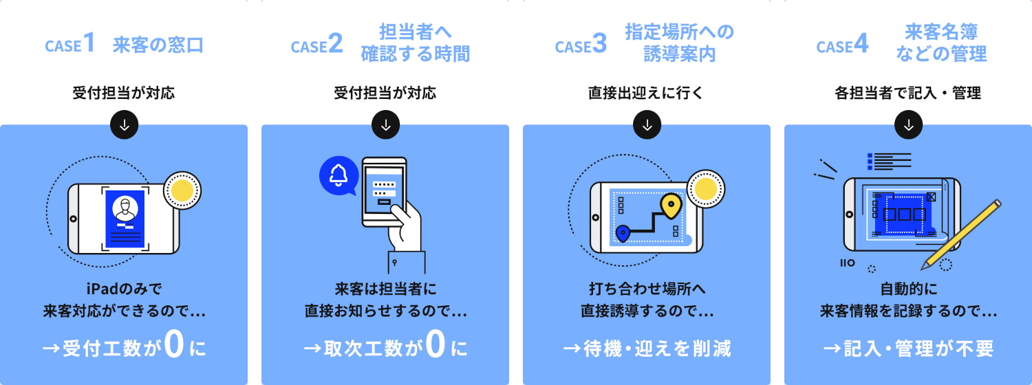 受付の業務効率化のイメージ